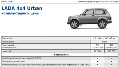 Стоимость Lada 4x4 Urban выросла с 2016 года +ABS
